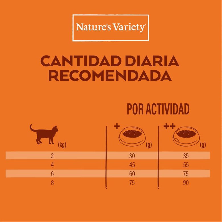 NATURE'S VARIETY HEALTHY GRAINS CHICKEN 7KG